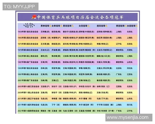 乒乓球速度排行榜揭晓上海乒乓球队荣获第二名成就辉煌