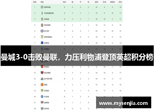 曼城3-0击败曼联，力压利物浦登顶英超积分榜